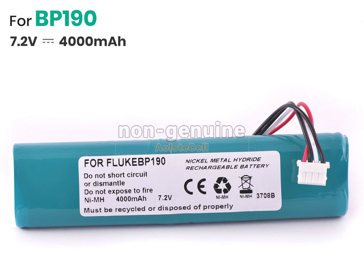 BP190