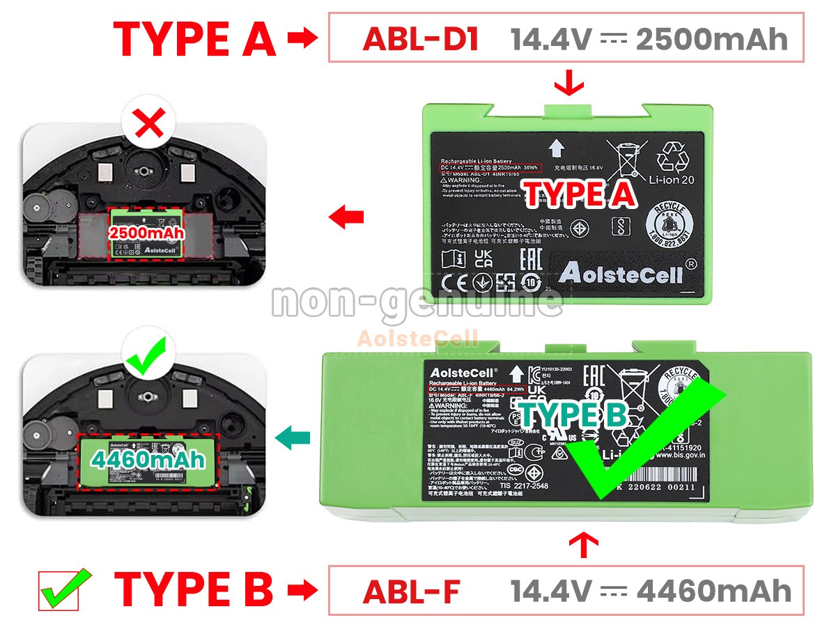 ABL-F