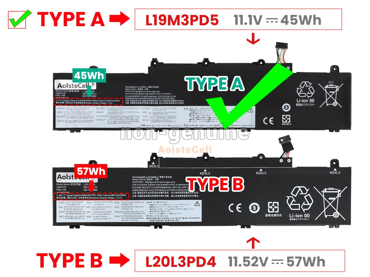 L19M3PD5
