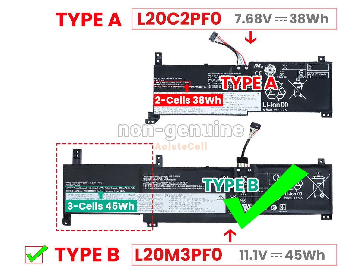 L20M3PF0