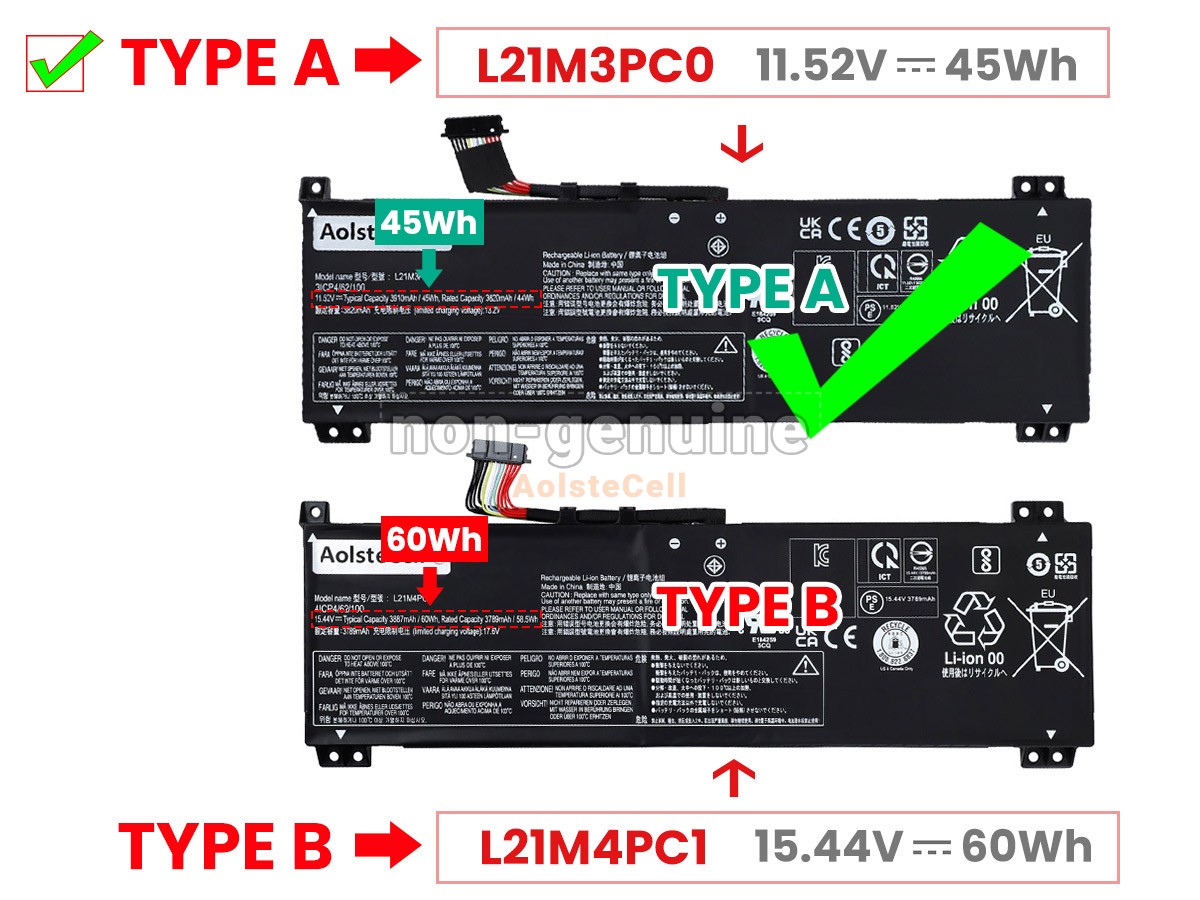 L21M3PC0